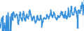 KN 08105000 /Exporte /Einheit = Preise (Euro/Tonne) /Partnerland: Faeroeer Inseln /Meldeland: Eur27_2020 /08105000:Kiwifrüchte, Frisch