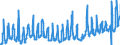 KN 08105000 /Exporte /Einheit = Preise (Euro/Tonne) /Partnerland: Ungarn /Meldeland: Eur27_2020 /08105000:Kiwifrüchte, Frisch