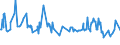 KN 08105000 /Exporte /Einheit = Preise (Euro/Tonne) /Partnerland: Kirgistan /Meldeland: Europäische Union /08105000:Kiwifrüchte, Frisch