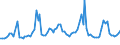 KN 08105000 /Exporte /Einheit = Preise (Euro/Tonne) /Partnerland: Serb.-mont. /Meldeland: Eur15 /08105000:Kiwifrüchte, Frisch