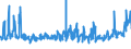 KN 08105000 /Exporte /Einheit = Preise (Euro/Tonne) /Partnerland: Ehem.jug.rep.mazed /Meldeland: Eur27_2020 /08105000:Kiwifrüchte, Frisch