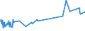 KN 08105000 /Exporte /Einheit = Preise (Euro/Tonne) /Partnerland: Benin /Meldeland: Eur27_2020 /08105000:Kiwifrüchte, Frisch