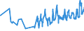 KN 08105000 /Exporte /Einheit = Preise (Euro/Tonne) /Partnerland: S.tome /Meldeland: Eur27_2020 /08105000:Kiwifrüchte, Frisch