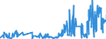 KN 08106000 /Exporte /Einheit = Preise (Euro/Tonne) /Partnerland: Niederlande /Meldeland: Eur27_2020 /08106000:Durian, Frisch