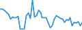 KN 08106000 /Exporte /Einheit = Preise (Euro/Tonne) /Partnerland: Ver.koenigreich(Ohne Nordirland) /Meldeland: Eur27_2020 /08106000:Durian, Frisch
