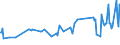 KN 08106000 /Exporte /Einheit = Preise (Euro/Tonne) /Partnerland: Island /Meldeland: Eur27_2020 /08106000:Durian, Frisch