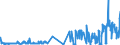 KN 08106000 /Exporte /Einheit = Preise (Euro/Tonne) /Partnerland: Extra-eur /Meldeland: Eur27_2020 /08106000:Durian, Frisch