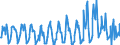 KN 08107000 /Exporte /Einheit = Preise (Euro/Tonne) /Partnerland: Deutschland /Meldeland: Eur27_2020 /08107000:Kakifrüchte, Frisch