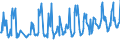 KN 08107000 /Exporte /Einheit = Preise (Euro/Tonne) /Partnerland: Griechenland /Meldeland: Eur27_2020 /08107000:Kakifrüchte, Frisch