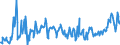 KN 08109075 /Exporte /Einheit = Preise (Euro/Tonne) /Partnerland: Daenemark /Meldeland: Eur27_2020 /08109075:Früchte, Genießbar, Frisch (Ausg. Schalenfrüchte, Bananen, Datteln, Feigen, Ananas, Avocadofrüchte, Guaven, Mangofrüchte, Mangostanfrüchte, Papaya-früchte, Tamarinden, Kaschu-Äpfel, Jackfrüchte, Litschis, Sapotpflaumen, Passionsfrüchte, Karambolen, Pitahayas, Zitrusfrüchte, Weintrauben, Melonen, Äpfel, Birnen, Quitten, Aprikosen/Marillen, Kirschen, Pfirsiche, Pflaumen, Schlehen, Erdbeeren, Himbeeren, Brombeeren, Maulbeeren, Loganbeeren, Schwarze, Weiße Oder Rote Johannisbeeren, Stachelbeeren, Preiselbeeren, Früchte der Gattung Vaccinium, Kiwifrüchte, Durian Sowie Kakifrüchte)