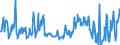 KN 08109075 /Exporte /Einheit = Preise (Euro/Tonne) /Partnerland: Griechenland /Meldeland: Eur27_2020 /08109075:Früchte, Genießbar, Frisch (Ausg. Schalenfrüchte, Bananen, Datteln, Feigen, Ananas, Avocadofrüchte, Guaven, Mangofrüchte, Mangostanfrüchte, Papaya-früchte, Tamarinden, Kaschu-Äpfel, Jackfrüchte, Litschis, Sapotpflaumen, Passionsfrüchte, Karambolen, Pitahayas, Zitrusfrüchte, Weintrauben, Melonen, Äpfel, Birnen, Quitten, Aprikosen/Marillen, Kirschen, Pfirsiche, Pflaumen, Schlehen, Erdbeeren, Himbeeren, Brombeeren, Maulbeeren, Loganbeeren, Schwarze, Weiße Oder Rote Johannisbeeren, Stachelbeeren, Preiselbeeren, Früchte der Gattung Vaccinium, Kiwifrüchte, Durian Sowie Kakifrüchte)