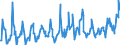 CN 08109075 /Exports /Unit = Prices (Euro/ton) /Partner: Poland /Reporter: Eur27_2020 /08109075:Fresh Fruit, Edible (Excl. Nuts, Bananas, Dates, Figs, Pineapples, Avocados, Guavas, Mangoes, Mangosteens, Papaws `papayas`, Tamarinds, Cashew Apples, Jackfruit, Lychees, Sapodillo Plums, Passion Fruit, Carambola, Pitahaya, Citrus Fruit, Grapes, Melons, Apples, Pears, Quinces, Apricots, Cherries, Peaches, Plums, Sloes, Strawberries, Raspberries, Blackberries, Mulberries, Loganberries, Black, White or red Currants, Gooseberries, Cranberries, Fruits of the Genus Vaccinium, Kiwifruit, Durians and Persimmons)