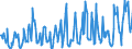 CN 08109075 /Exports /Unit = Prices (Euro/ton) /Partner: Russia /Reporter: Eur27_2020 /08109075:Fresh Fruit, Edible (Excl. Nuts, Bananas, Dates, Figs, Pineapples, Avocados, Guavas, Mangoes, Mangosteens, Papaws `papayas`, Tamarinds, Cashew Apples, Jackfruit, Lychees, Sapodillo Plums, Passion Fruit, Carambola, Pitahaya, Citrus Fruit, Grapes, Melons, Apples, Pears, Quinces, Apricots, Cherries, Peaches, Plums, Sloes, Strawberries, Raspberries, Blackberries, Mulberries, Loganberries, Black, White or red Currants, Gooseberries, Cranberries, Fruits of the Genus Vaccinium, Kiwifruit, Durians and Persimmons)