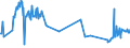 KN 08109075 /Exporte /Einheit = Preise (Euro/Tonne) /Partnerland: Armenien /Meldeland: Eur27_2020 /08109075:Früchte, Genießbar, Frisch (Ausg. Schalenfrüchte, Bananen, Datteln, Feigen, Ananas, Avocadofrüchte, Guaven, Mangofrüchte, Mangostanfrüchte, Papaya-früchte, Tamarinden, Kaschu-Äpfel, Jackfrüchte, Litschis, Sapotpflaumen, Passionsfrüchte, Karambolen, Pitahayas, Zitrusfrüchte, Weintrauben, Melonen, Äpfel, Birnen, Quitten, Aprikosen/Marillen, Kirschen, Pfirsiche, Pflaumen, Schlehen, Erdbeeren, Himbeeren, Brombeeren, Maulbeeren, Loganbeeren, Schwarze, Weiße Oder Rote Johannisbeeren, Stachelbeeren, Preiselbeeren, Früchte der Gattung Vaccinium, Kiwifrüchte, Durian Sowie Kakifrüchte)