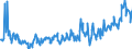 CN 08109075 /Exports /Unit = Prices (Euro/ton) /Partner: For.jrep.mac /Reporter: Eur27_2020 /08109075:Fresh Fruit, Edible (Excl. Nuts, Bananas, Dates, Figs, Pineapples, Avocados, Guavas, Mangoes, Mangosteens, Papaws `papayas`, Tamarinds, Cashew Apples, Jackfruit, Lychees, Sapodillo Plums, Passion Fruit, Carambola, Pitahaya, Citrus Fruit, Grapes, Melons, Apples, Pears, Quinces, Apricots, Cherries, Peaches, Plums, Sloes, Strawberries, Raspberries, Blackberries, Mulberries, Loganberries, Black, White or red Currants, Gooseberries, Cranberries, Fruits of the Genus Vaccinium, Kiwifruit, Durians and Persimmons)