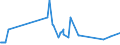 KN 08109075 /Exporte /Einheit = Preise (Euro/Tonne) /Partnerland: Tunesien /Meldeland: Eur27_2020 /08109075:Früchte, Genießbar, Frisch (Ausg. Schalenfrüchte, Bananen, Datteln, Feigen, Ananas, Avocadofrüchte, Guaven, Mangofrüchte, Mangostanfrüchte, Papaya-früchte, Tamarinden, Kaschu-Äpfel, Jackfrüchte, Litschis, Sapotpflaumen, Passionsfrüchte, Karambolen, Pitahayas, Zitrusfrüchte, Weintrauben, Melonen, Äpfel, Birnen, Quitten, Aprikosen/Marillen, Kirschen, Pfirsiche, Pflaumen, Schlehen, Erdbeeren, Himbeeren, Brombeeren, Maulbeeren, Loganbeeren, Schwarze, Weiße Oder Rote Johannisbeeren, Stachelbeeren, Preiselbeeren, Früchte der Gattung Vaccinium, Kiwifrüchte, Durian Sowie Kakifrüchte)