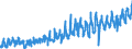 CN 0810 /Exports /Unit = Prices (Euro/ton) /Partner: Netherlands /Reporter: Eur27_2020 /0810:Fresh Strawberries, Raspberries, Blackberries, Back, White or red Currants, Gooseberries and Other Edible Fruits (Excl. Nuts, Bananas, Dates, Figs, Pineapples, Avocados, Guavas, Mangoes, Mangosteens, Papaws `papayas`, Citrus Fruit, Grapes, Melons, Apples, Pears, Quinces, Apricots, Cherries, Peaches, Plums and Sloes)