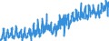 CN 0810 /Exports /Unit = Prices (Euro/ton) /Partner: Denmark /Reporter: Eur27_2020 /0810:Fresh Strawberries, Raspberries, Blackberries, Back, White or red Currants, Gooseberries and Other Edible Fruits (Excl. Nuts, Bananas, Dates, Figs, Pineapples, Avocados, Guavas, Mangoes, Mangosteens, Papaws `papayas`, Citrus Fruit, Grapes, Melons, Apples, Pears, Quinces, Apricots, Cherries, Peaches, Plums and Sloes)