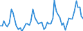 CN 0810 /Exports /Unit = Prices (Euro/ton) /Partner: United Kingdom(Excluding Northern Ireland) /Reporter: Eur27_2020 /0810:Fresh Strawberries, Raspberries, Blackberries, Back, White or red Currants, Gooseberries and Other Edible Fruits (Excl. Nuts, Bananas, Dates, Figs, Pineapples, Avocados, Guavas, Mangoes, Mangosteens, Papaws `papayas`, Citrus Fruit, Grapes, Melons, Apples, Pears, Quinces, Apricots, Cherries, Peaches, Plums and Sloes)