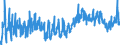 CN 0810 /Exports /Unit = Prices (Euro/ton) /Partner: Iceland /Reporter: Eur27_2020 /0810:Fresh Strawberries, Raspberries, Blackberries, Back, White or red Currants, Gooseberries and Other Edible Fruits (Excl. Nuts, Bananas, Dates, Figs, Pineapples, Avocados, Guavas, Mangoes, Mangosteens, Papaws `papayas`, Citrus Fruit, Grapes, Melons, Apples, Pears, Quinces, Apricots, Cherries, Peaches, Plums and Sloes)