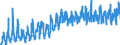 CN 0810 /Exports /Unit = Prices (Euro/ton) /Partner: Norway /Reporter: Eur27_2020 /0810:Fresh Strawberries, Raspberries, Blackberries, Back, White or red Currants, Gooseberries and Other Edible Fruits (Excl. Nuts, Bananas, Dates, Figs, Pineapples, Avocados, Guavas, Mangoes, Mangosteens, Papaws `papayas`, Citrus Fruit, Grapes, Melons, Apples, Pears, Quinces, Apricots, Cherries, Peaches, Plums and Sloes)