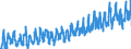 CN 0810 /Exports /Unit = Prices (Euro/ton) /Partner: Sweden /Reporter: Eur27_2020 /0810:Fresh Strawberries, Raspberries, Blackberries, Back, White or red Currants, Gooseberries and Other Edible Fruits (Excl. Nuts, Bananas, Dates, Figs, Pineapples, Avocados, Guavas, Mangoes, Mangosteens, Papaws `papayas`, Citrus Fruit, Grapes, Melons, Apples, Pears, Quinces, Apricots, Cherries, Peaches, Plums and Sloes)