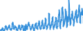 CN 0810 /Exports /Unit = Prices (Euro/ton) /Partner: Slovenia /Reporter: Eur27_2020 /0810:Fresh Strawberries, Raspberries, Blackberries, Back, White or red Currants, Gooseberries and Other Edible Fruits (Excl. Nuts, Bananas, Dates, Figs, Pineapples, Avocados, Guavas, Mangoes, Mangosteens, Papaws `papayas`, Citrus Fruit, Grapes, Melons, Apples, Pears, Quinces, Apricots, Cherries, Peaches, Plums and Sloes)