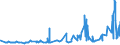 CN 0810 /Exports /Unit = Prices (Euro/ton) /Partner: Togo /Reporter: Eur27_2020 /0810:Fresh Strawberries, Raspberries, Blackberries, Back, White or red Currants, Gooseberries and Other Edible Fruits (Excl. Nuts, Bananas, Dates, Figs, Pineapples, Avocados, Guavas, Mangoes, Mangosteens, Papaws `papayas`, Citrus Fruit, Grapes, Melons, Apples, Pears, Quinces, Apricots, Cherries, Peaches, Plums and Sloes)