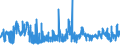 CN 0810 /Exports /Unit = Prices (Euro/ton) /Partner: Nigeria /Reporter: Eur27_2020 /0810:Fresh Strawberries, Raspberries, Blackberries, Back, White or red Currants, Gooseberries and Other Edible Fruits (Excl. Nuts, Bananas, Dates, Figs, Pineapples, Avocados, Guavas, Mangoes, Mangosteens, Papaws `papayas`, Citrus Fruit, Grapes, Melons, Apples, Pears, Quinces, Apricots, Cherries, Peaches, Plums and Sloes)