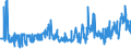 CN 08112011 /Exports /Unit = Prices (Euro/ton) /Partner: France /Reporter: Eur27_2020 /08112011:Raspberries, Blackberries, Mulberries, Loganberries, Black, White or red Currants and Gooseberries, Uncooked or Cooked by Steaming or Boiling in Water, Sweetened, With Sugar Content of > 13%, Frozen