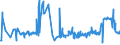 CN 08112011 /Exports /Unit = Prices (Euro/ton) /Partner: Slovenia /Reporter: Eur27_2020 /08112011:Raspberries, Blackberries, Mulberries, Loganberries, Black, White or red Currants and Gooseberries, Uncooked or Cooked by Steaming or Boiling in Water, Sweetened, With Sugar Content of > 13%, Frozen