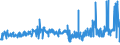 CN 08112019 /Exports /Unit = Prices (Euro/ton) /Partner: Spain /Reporter: Eur27_2020 /08112019:Raspberries, Blackberries, Mulberries, Loganberries, Black, White or red Currants and Gooseberries, Uncooked or Cooked by Steaming or Boiling in Water, Sweetened, With Sugar Content of <= 13%, Frozen