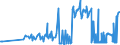 CN 08112019 /Exports /Unit = Prices (Euro/ton) /Partner: Romania /Reporter: Eur27_2020 /08112019:Raspberries, Blackberries, Mulberries, Loganberries, Black, White or red Currants and Gooseberries, Uncooked or Cooked by Steaming or Boiling in Water, Sweetened, With Sugar Content of <= 13%, Frozen