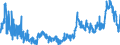 CN 08112031 /Exports /Unit = Prices (Euro/ton) /Partner: Switzerland /Reporter: Eur27_2020 /08112031:Raspberries, Uncooked or Cooked by Steaming or Boiling in Water, Frozen, Unsweetened