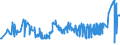 CN 08112031 /Exports /Unit = Prices (Euro/ton) /Partner: Kasakhstan /Reporter: Eur27_2020 /08112031:Raspberries, Uncooked or Cooked by Steaming or Boiling in Water, Frozen, Unsweetened