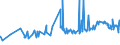 CN 08112039 /Exports /Unit = Prices (Euro/ton) /Partner: Greenland /Reporter: Eur27_2020 /08112039:Black Currants, Uncooked or Cooked by Steaming or Boiling in Water, Frozen, Unsweetened