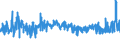 CN 08112090 /Exports /Unit = Prices (Euro/ton) /Partner: Luxembourg /Reporter: Eur27_2020 /08112090:Loganberries, White Currants and Gooseberries, Uncooked or Cooked by Steaming or Boiling in Water, Frozen, Unsweetened