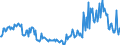 CN 08112090 /Exports /Unit = Prices (Euro/ton) /Partner: Canary /Reporter: Eur27_2020 /08112090:Loganberries, White Currants and Gooseberries, Uncooked or Cooked by Steaming or Boiling in Water, Frozen, Unsweetened