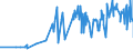 CN 08119011 /Exports /Unit = Prices (Euro/ton) /Partner: Greenland /Reporter: Eur27_2020 /08119011:Guavas, Mangoes, Mangosteens, Papaws `papayas`, Tamarinds, Cashew Apples, Lychees, Jackfruit, Sapodillo Plums, Passion Fruit, Carambola, Pitahaya, Coconuts, Cashew Nuts, Brazil Nuts, Areca `betel` Nuts, Cola Nuts and Macadamia Nuts, Uncooked or Cooked by Steaming or Boiling in Water, Frozen, Containing Added Sugar or Other Sweetening Matter, With a Sugar Content of > 13% by Weight