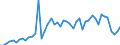 KN 08119095 /Exporte /Einheit = Preise (Euro/Tonne) /Partnerland: Ver.koenigreich(Ohne Nordirland) /Meldeland: Eur27_2020 /08119095:Früchte und Nüsse, Genießbar, Auch in Wasser Oder Dampf Gekocht, Gefroren, Ohne Zusatz von Zucker Oder Anderen Süßmitteln (Ausg. Erdbeeren, Himbeeren, Brombeeren, Maulbeeren, Loganbeeren, Johannisbeeren, Stachelbeeren, Heidelbeeren der Arten Vaccinium Myrtillus, Vaccinium Myrtilloides und Vaccinium Angustifolium, Kirschen, Guaven, Mangofrüchte, Mangostanfrüchte, Papaya-früchte, Tamarinden, Kaschu-Äpfel, Litschis, Jackfrüchte, Sapotpflaumen, Passionsfrüchte, Karambolen, Pitahayas, Kokosnüsse, Kaschu-nüsse, Paranüsse, Areka-[betel-]nüsse, Kolanüsse und Macadamia-nüsse)