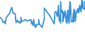 KN 08119095 /Exporte /Einheit = Preise (Euro/Tonne) /Partnerland: Tunesien /Meldeland: Eur27_2020 /08119095:Früchte und Nüsse, Genießbar, Auch in Wasser Oder Dampf Gekocht, Gefroren, Ohne Zusatz von Zucker Oder Anderen Süßmitteln (Ausg. Erdbeeren, Himbeeren, Brombeeren, Maulbeeren, Loganbeeren, Johannisbeeren, Stachelbeeren, Heidelbeeren der Arten Vaccinium Myrtillus, Vaccinium Myrtilloides und Vaccinium Angustifolium, Kirschen, Guaven, Mangofrüchte, Mangostanfrüchte, Papaya-früchte, Tamarinden, Kaschu-Äpfel, Litschis, Jackfrüchte, Sapotpflaumen, Passionsfrüchte, Karambolen, Pitahayas, Kokosnüsse, Kaschu-nüsse, Paranüsse, Areka-[betel-]nüsse, Kolanüsse und Macadamia-nüsse)