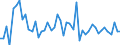 KN 0811 /Exporte /Einheit = Preise (Euro/Tonne) /Partnerland: Ver.koenigreich(Nordirland) /Meldeland: Eur27_2020 /0811:Früchte und Nüsse, Auch in Wasser Oder Dampf Gekocht, Gefroren, Auch mit Zusatz von Zucker Oder Anderen Süßmitteln