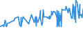 CN 0811 /Exports /Unit = Prices (Euro/ton) /Partner: Sierra Leone /Reporter: Eur27_2020 /0811:Fruit and Nuts, Uncooked or Cooked by Steaming or Boiling in Water, Frozen, Whether or not Containing Added Sugar or Other Sweetening Matter