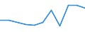 KN 08121000 /Exporte /Einheit = Preise (Euro/Tonne) /Partnerland: Belgien/Luxemburg /Meldeland: Eur27 /08121000:Kirschen, Vorläufig Haltbar Gemacht, Z.b. Durch Schwefeldioxid Oder in Wasser, dem Salz, Schwefeldioxid Oder Andere Vorläufig Konservierend Wirkende Stoffe Zugesetzt Sind, zum Unmittelbaren Genuss Ungeeignet