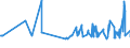 KN 08121000 /Exporte /Einheit = Preise (Euro/Tonne) /Partnerland: Finnland /Meldeland: Eur27_2020 /08121000:Kirschen, Vorläufig Haltbar Gemacht, Z.b. Durch Schwefeldioxid Oder in Wasser, dem Salz, Schwefeldioxid Oder Andere Vorläufig Konservierend Wirkende Stoffe Zugesetzt Sind, zum Unmittelbaren Genuss Ungeeignet