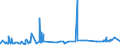 KN 08121000 /Exporte /Einheit = Preise (Euro/Tonne) /Partnerland: Schweiz /Meldeland: Eur27_2020 /08121000:Kirschen, Vorläufig Haltbar Gemacht, Z.b. Durch Schwefeldioxid Oder in Wasser, dem Salz, Schwefeldioxid Oder Andere Vorläufig Konservierend Wirkende Stoffe Zugesetzt Sind, zum Unmittelbaren Genuss Ungeeignet