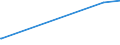 KN 08121000 /Exporte /Einheit = Preise (Euro/Tonne) /Partnerland: Faeroeer Inseln /Meldeland: Europäische Union /08121000:Kirschen, Vorläufig Haltbar Gemacht, Z.b. Durch Schwefeldioxid Oder in Wasser, dem Salz, Schwefeldioxid Oder Andere Vorläufig Konservierend Wirkende Stoffe Zugesetzt Sind, zum Unmittelbaren Genuss Ungeeignet