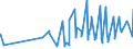 KN 08121000 /Exporte /Einheit = Preise (Euro/Tonne) /Partnerland: Estland /Meldeland: Eur27_2020 /08121000:Kirschen, Vorläufig Haltbar Gemacht, Z.b. Durch Schwefeldioxid Oder in Wasser, dem Salz, Schwefeldioxid Oder Andere Vorläufig Konservierend Wirkende Stoffe Zugesetzt Sind, zum Unmittelbaren Genuss Ungeeignet