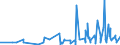 KN 08121000 /Exporte /Einheit = Preise (Euro/Tonne) /Partnerland: Lettland /Meldeland: Eur27_2020 /08121000:Kirschen, Vorläufig Haltbar Gemacht, Z.b. Durch Schwefeldioxid Oder in Wasser, dem Salz, Schwefeldioxid Oder Andere Vorläufig Konservierend Wirkende Stoffe Zugesetzt Sind, zum Unmittelbaren Genuss Ungeeignet