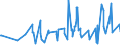 KN 08121000 /Exporte /Einheit = Preise (Euro/Tonne) /Partnerland: Litauen /Meldeland: Eur27_2020 /08121000:Kirschen, Vorläufig Haltbar Gemacht, Z.b. Durch Schwefeldioxid Oder in Wasser, dem Salz, Schwefeldioxid Oder Andere Vorläufig Konservierend Wirkende Stoffe Zugesetzt Sind, zum Unmittelbaren Genuss Ungeeignet